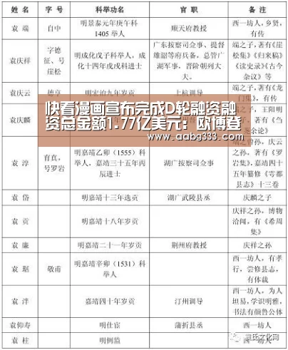 欧博服务