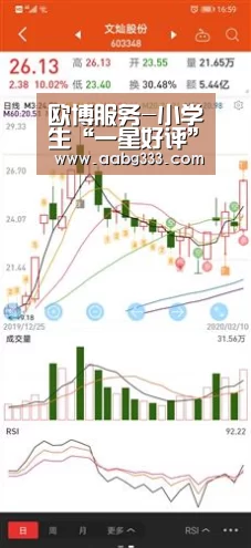 abg欧博官网